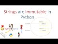 Why Strings are Immutable in Python?