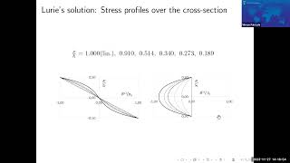 Large-Curvature Pure Bending in 2D Hyperelasticity - Gordan Jelenic