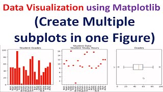 Data Visualization using Matplotlib | Create Multiple subplots in one Figure | Data Science