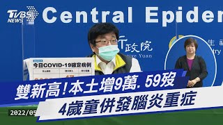 雙新高! 本土增9萬.59歿 4歲童併發腦炎重症｜TVBS新聞