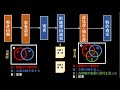 4.権利化までの流れと期間 2 ｜「技術者のための特許マインド」【弁理士山城の山ちゃんねる】