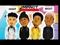 RANKING  LEAST - MOST IMPACTFUL SA HIP-HOP PROVINCES