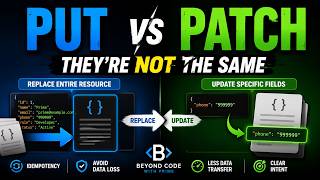 PUT vs PATCH Explained: The Difference Every Developer Should Know