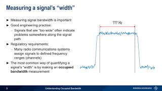 Understanding Occupied Bandwidth