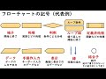 【情報Ⅰ】プログラミング概要とアルゴリズム／フローチャート内容の出典：文部科学省 情報Ⅰ教員研修用教材（概要欄に記載）