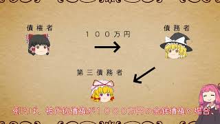 民法を１条から順に解説するよ！　第４２３条の２　代位行使の範囲　【民法改正対応】【ゆっくり・VOICEROID解説】