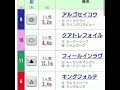 『もしたら』勝手に勝負レース 3・複勝生活12 1（小倉競馬場ダブル）2018 60