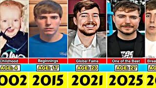 MrBeast Transformation From 4 to 27 Year Old (UPDATED)