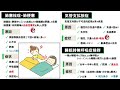 【呼吸器疾患④】その他（肺塞栓症・気管支拡張症・睡眠時無呼吸症候群）【理学療法士・作業療法士】