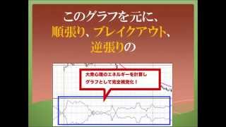 FXのイフダンOCO注文で勝つための予約型心理手法