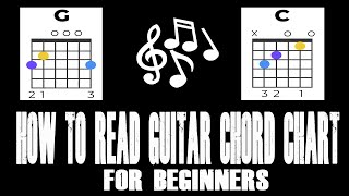 HOW TO READ GUITAR CHORD CHART (For Beginners)