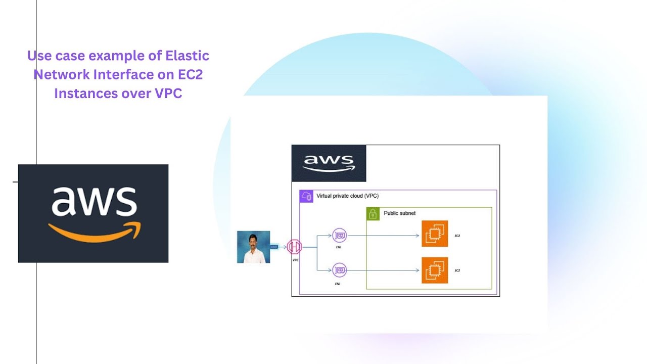 Use Case On Elastic Network Interface Eni In Ec2 Instances Over Vpc