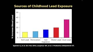 Enduring Legacy of Lead: Webinar Recording