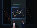 trading methods 📊 shorts crypto forex trading patterns