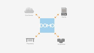 Domo Platform Overview: How to Turn Data into Action