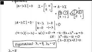 The Eigenvalue Method for Homogeneous Systems