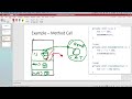 Java Memory Allocation - Stack and Heap - Part1