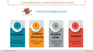 04 Web Components   4 New Technologies at Work