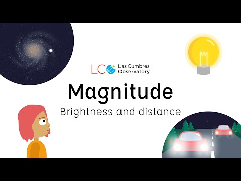 What does absolute magnitude depend on?
