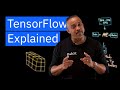 What is TensorFlow?