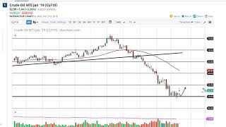 Oil Technical Analysis for December 04, 2018 by FXEmpire.com