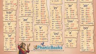 44 English Phonic Sound - 英文自然發音表 44個音位