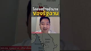 โครงสร้างอำนาจรัฐฉาน