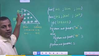 Nested loop in java | nested loop in hindi | nested loop program using Kejriwal Concept part 3