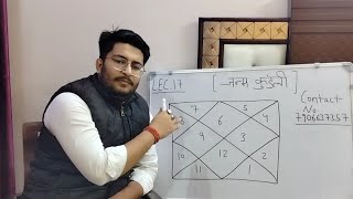 कन्या लग्न की कुंडली में कारक और मारक ग्रह | LEARN ASTROLOGY | LEC.17