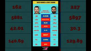 DAVID WARNER vs ROHIT SHARMA - WHO'S BEST BATSMAN IN IPL? #shorts #short #viralshorts #yt