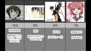 モブキャラ　ランキング〜アニメ・漫画〜