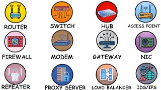 Every Network Device Explained For Beginners