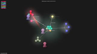 browserbase/skills - Gource visualisation