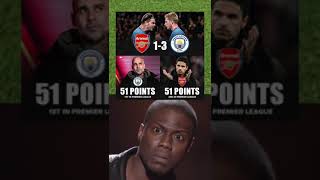 Arsenal vs Man City | Premier League | Arsenal 1 x 3 Man City  #football #arsenal #mancity #shorts