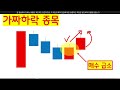 세력이 개미를 터는 법 공개 가짜 하락 뒤에는 반드시 다음날 상한가가 따라옵니다