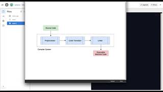 C++ | Understanding the Steps in Compiling Code -- Preprocessor, Translator, and Linker