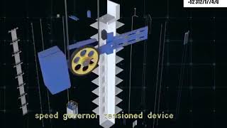 National Elevators Installation Process Step By Step | Lift Installation Process
