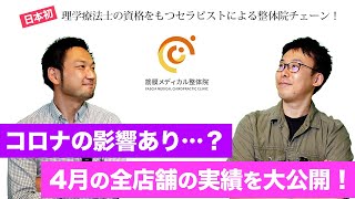 全店【4月の売り上げ・問い合わせ数大公開！！】理学療法士の有資格者が施術をおこなう整体院チェーン/KINMAQ整体院