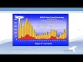 southeast climate monthly webinar hourly precipitation trends in the southeast