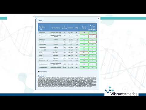 Mycotoxin Walk Through Video Youtube