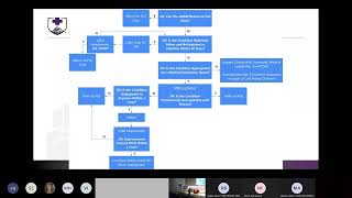 MED Board NAVY   NCC Psychiatry 20221026