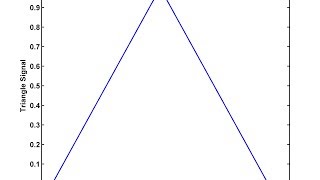 Plotting a triangle signal