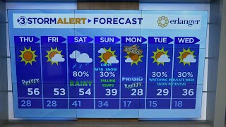 David Karnes' Thursday morning weather