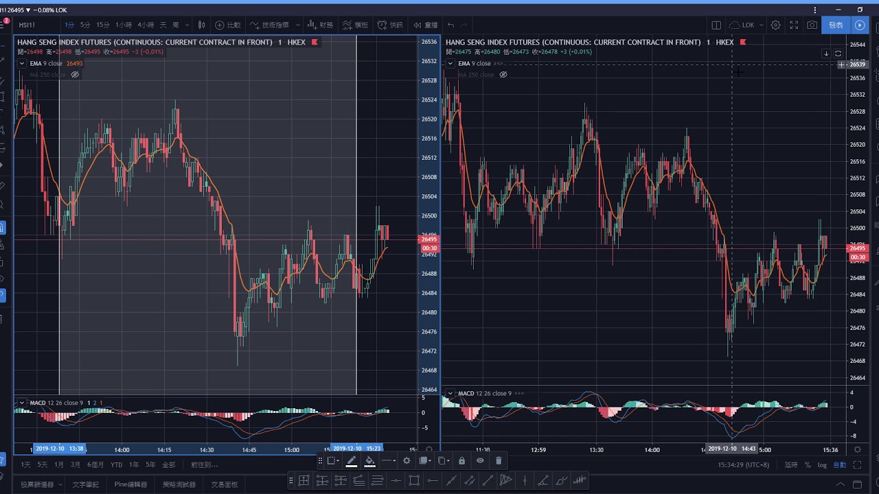 Tradingview Youtube Tradingview Youtube