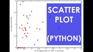 Scatter Plot ( Python 3 )