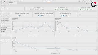 On Key Insights | Asset Reliability