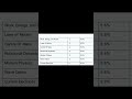 jee mains 2025 most important chapters u0026 high weightage topics for chemistry math u0026 physics