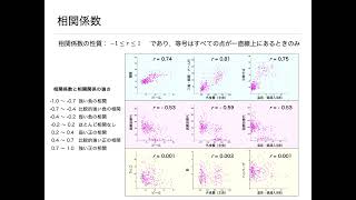 線形代数と多次元データの扱いの基礎(2/3)相関係数