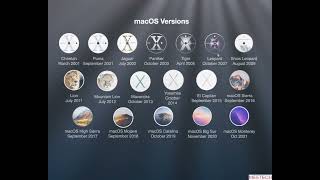 MacOS versions including the latest MacOS