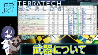 【TTW】武器について2回目【テラテックワールド】初心者  TerraTechWorlds テラワ TTW テラテック ワールド